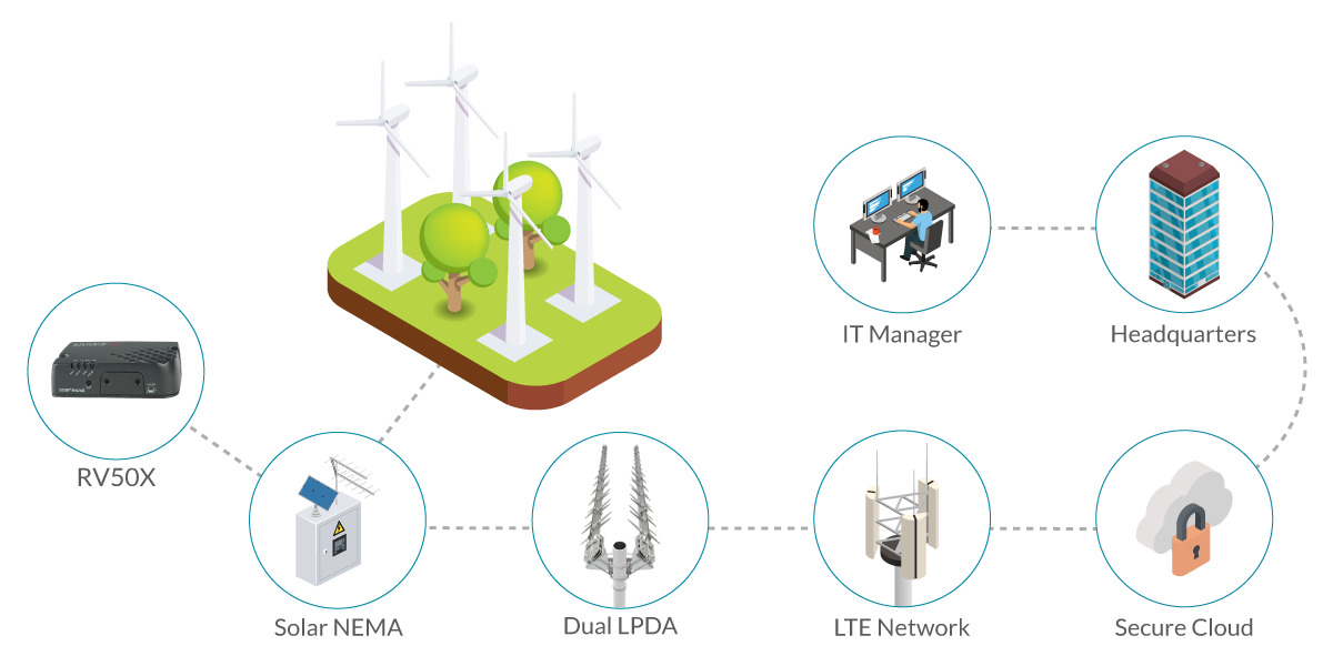 Wind Farm Monitoring Infographic