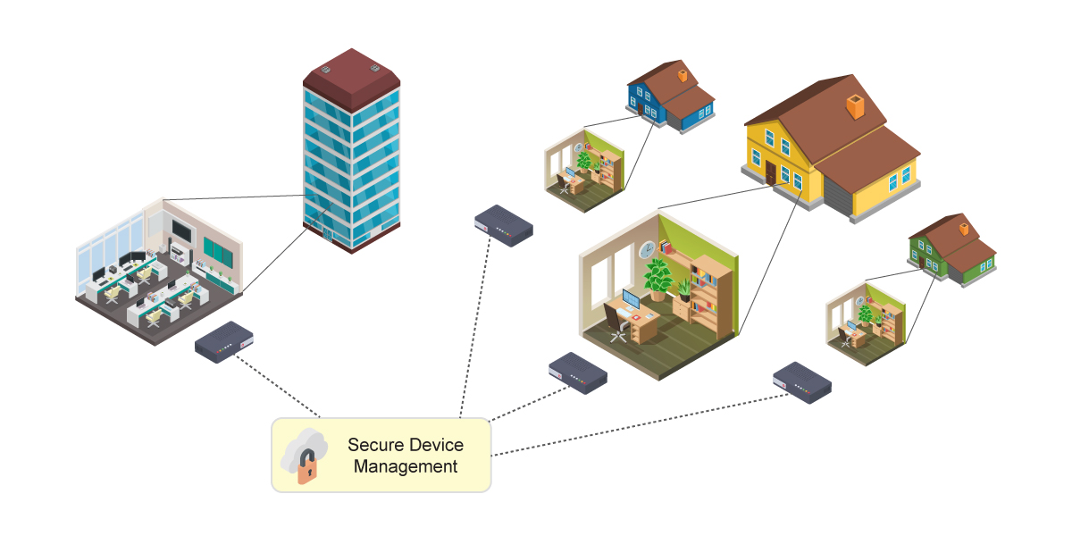 Home-based Workforce Connectivity with Field Communications Devices