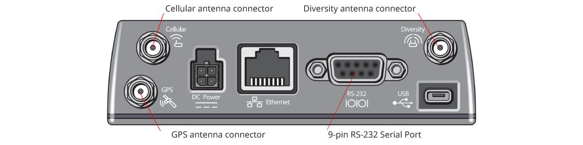 RV55 Serial Port for Dual Mode