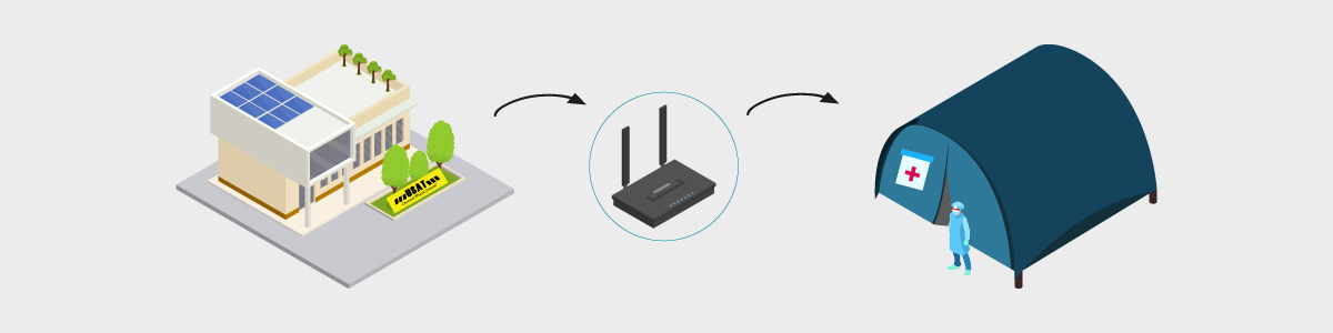 Ready for Use Deployments of Communications Devices from USAT