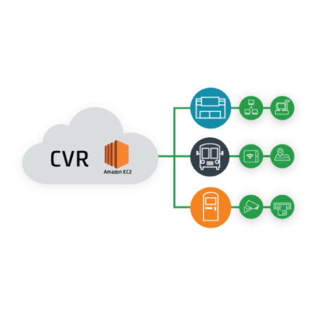 Cradlepoint Virtual Router | VA1-CVRESS