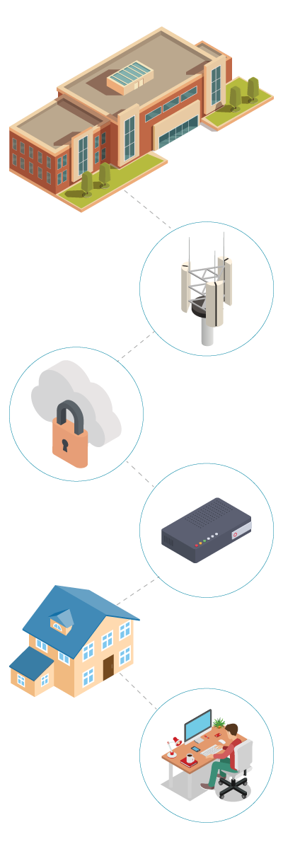 Equipping Student Homes with Internet Access