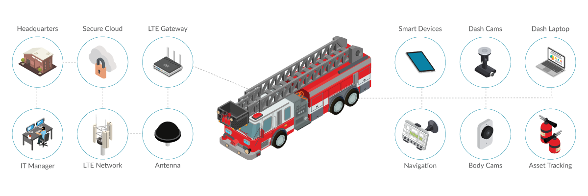 Fire Truck Connectivity Infographic