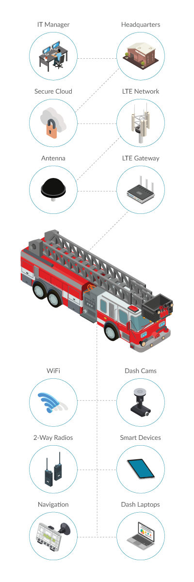 Fire Truck Connectivity Infographic