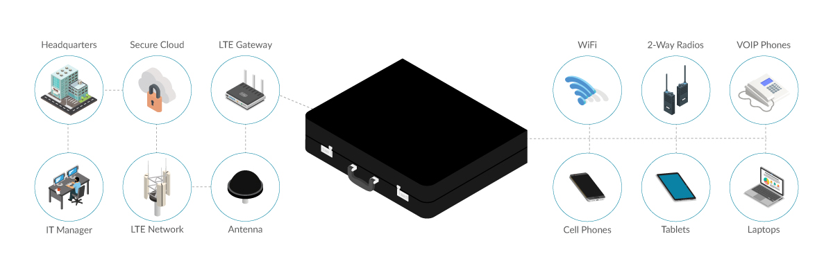 Instant Emergency Mobile Networks