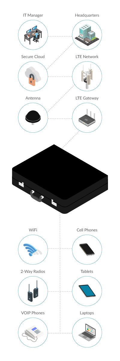 TRaCK Box Features Infographic