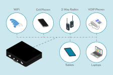 Emergency Mobile Networks