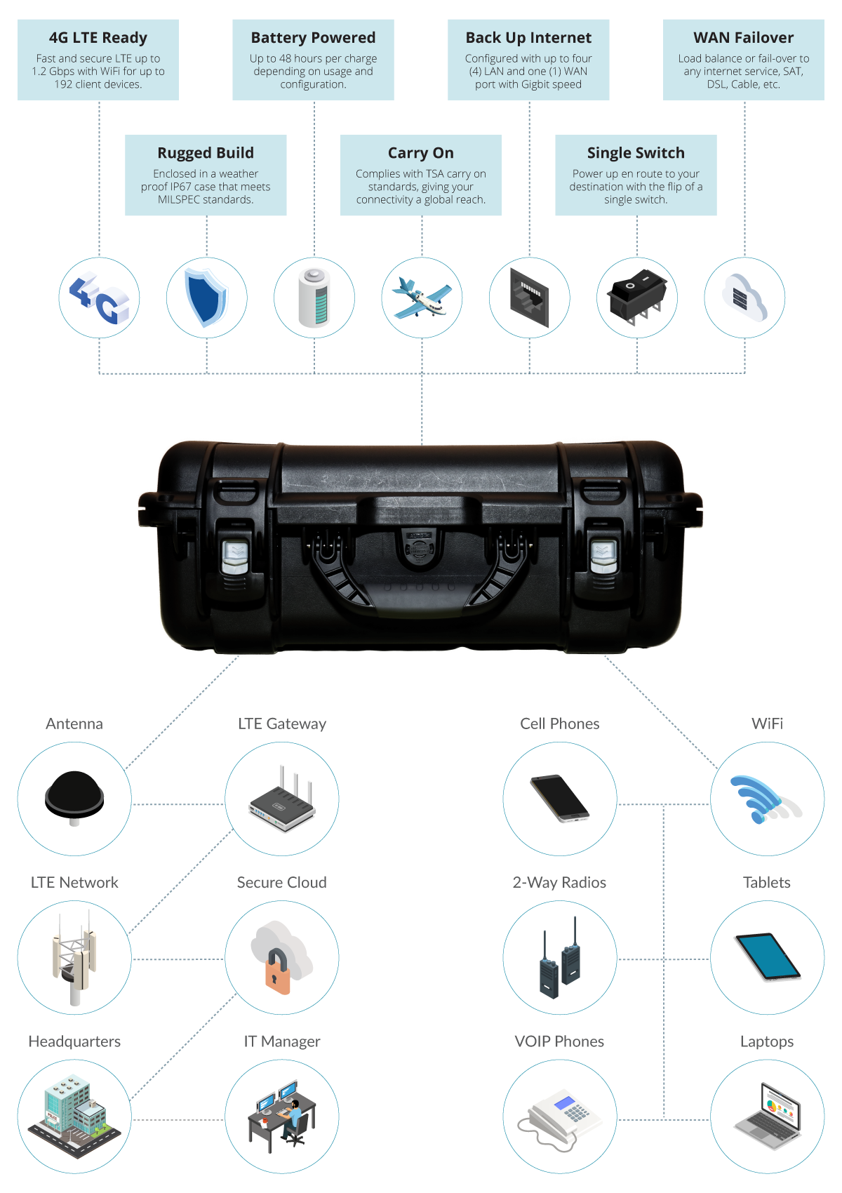 TRaCK Box Features Infographic