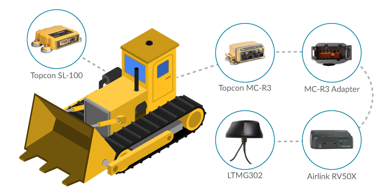 Topcon SL-100 4G Replacement | Heavy Machinery