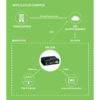 Digi IX10 Cellular Router - Image 7