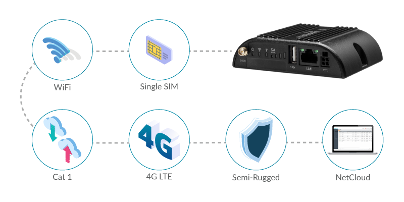 Cradlepoint IBR200 for Financial Applications