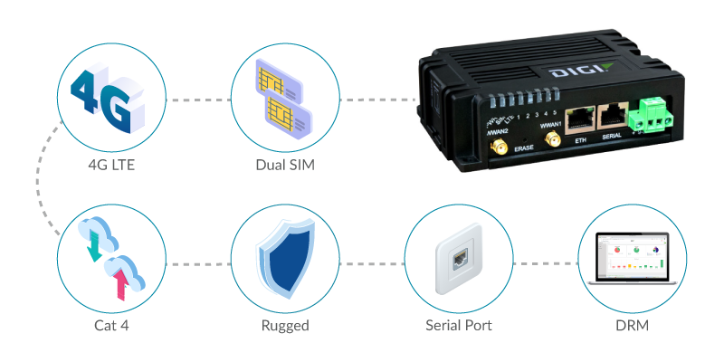 Digi IX10 for Toll Booth Connectivity