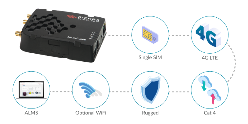 Airlink LX40 for ATMs and Kiosks