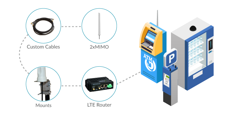 Digi IX10 Paired with Omni-600 for ATM Connectivity