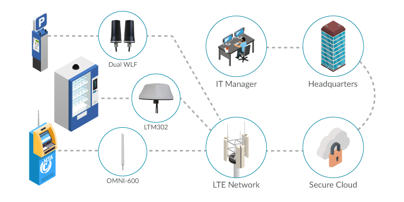 Customized ATM Connectivity Solutions