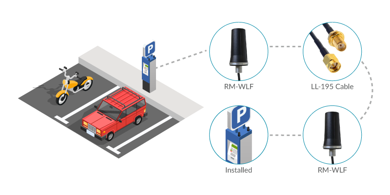 RM-WLF for Automated Parking Attendants