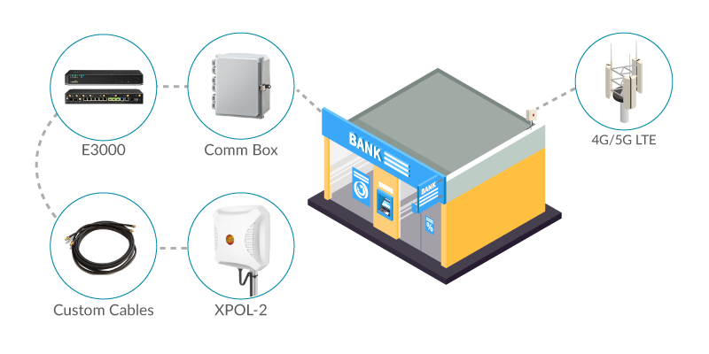 USAT Communications Solutions for Branch Operations