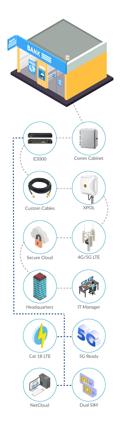 Blast Monitoring with Airlink RV50X and ALMS