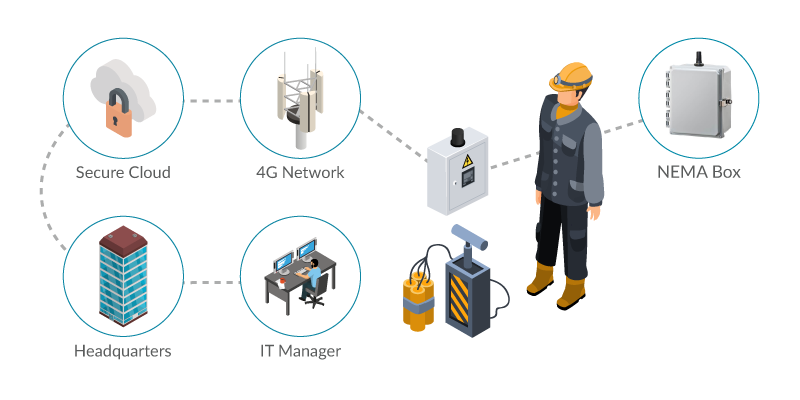 Blast Monitoring with Airlink RV50X and ALMS