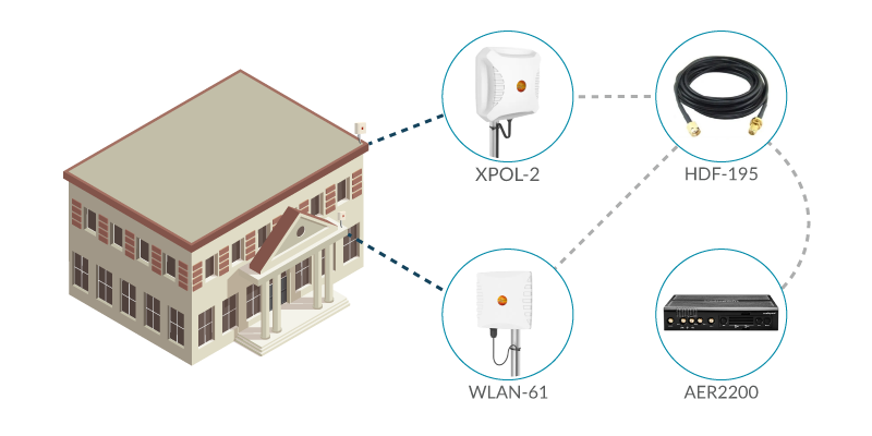 Visitor Center Antenna Solutions for Cellular and WiFi