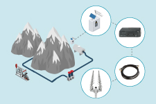 Oil Pipeline Monitoring with Cellular Hardware