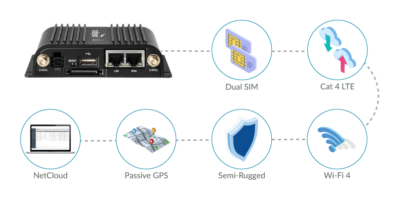 IBR600C for Toll Road Authority Connectivity