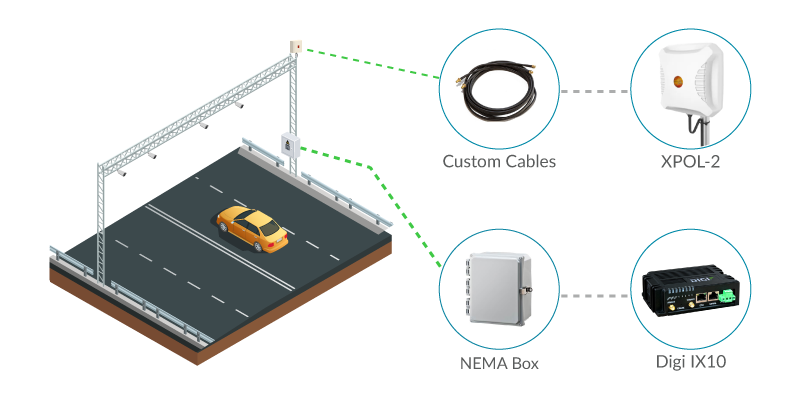 XPOL Antennas for Automated Toll Collection Machinery