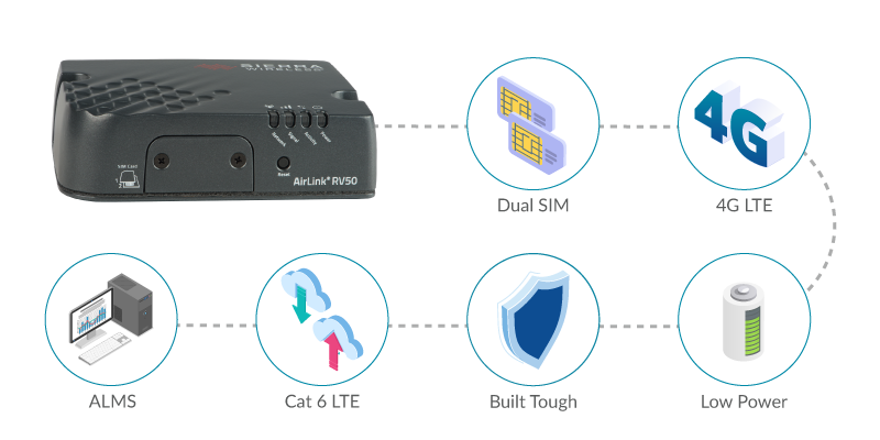 AirLink RV50x for Remote Highway Monitoring