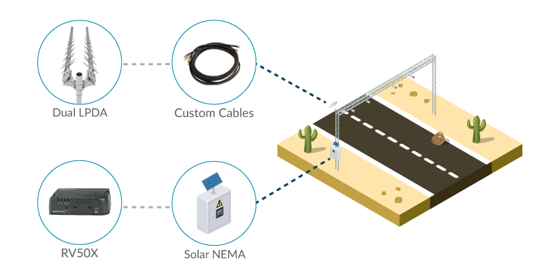 Cellular Communications for Desert Radar Scanners