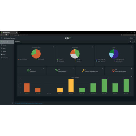 Digi Remote Manager Desktop View