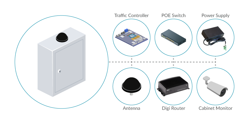 Digi NEMA Box for Traffic Management Communications