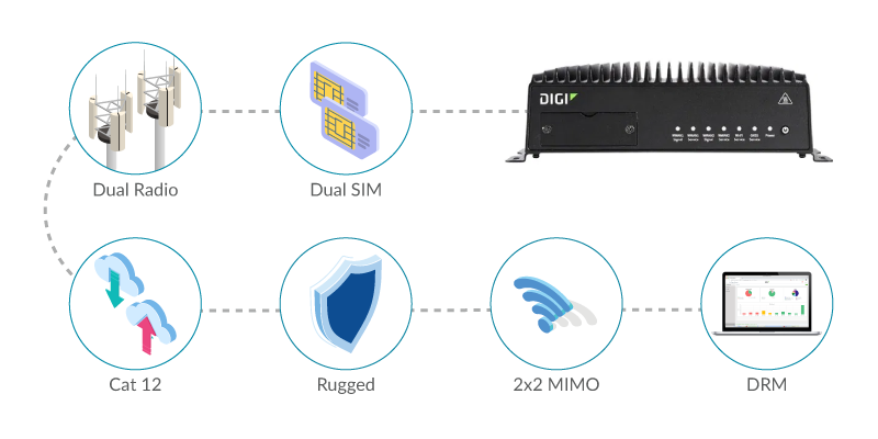 Digi WR54 FirstNet Ready Infographic