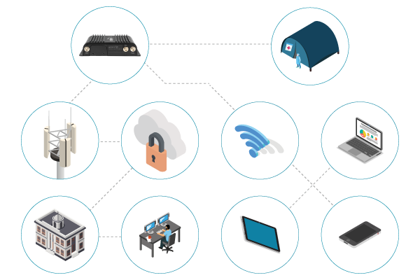 IBR900 for Pop-Up Medical Facility Applications