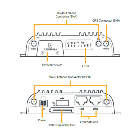 Cradlepoint R500-PLTE for Private Networks