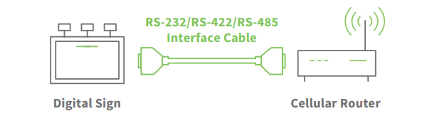 Digi RS Cable Comparisons