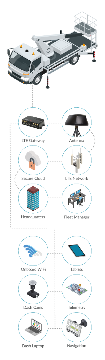 Airlink MP70 Infographic Field Service Vehicles