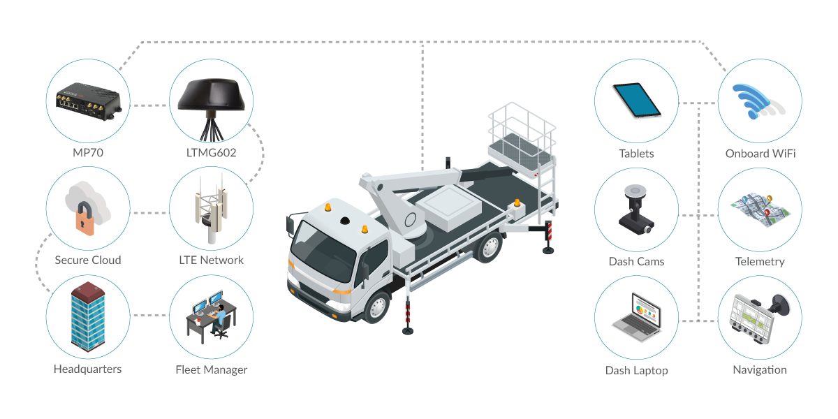 Field Service Vehicle Airlink MP70 Infographic