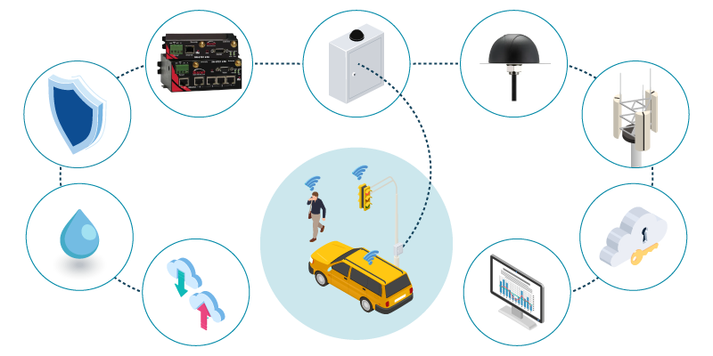 Intelligent Traffic Lights with Cellular Routers and Antennas