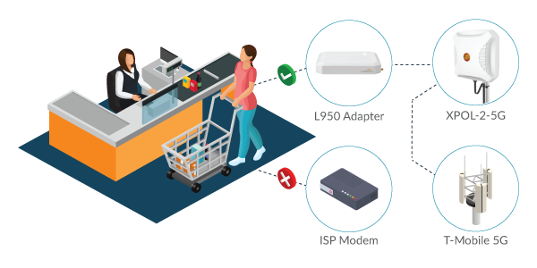 Cradlepoint L950 for Cellular Failover