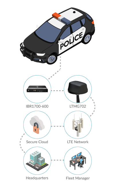 Mobile Communications for Law Enforcement