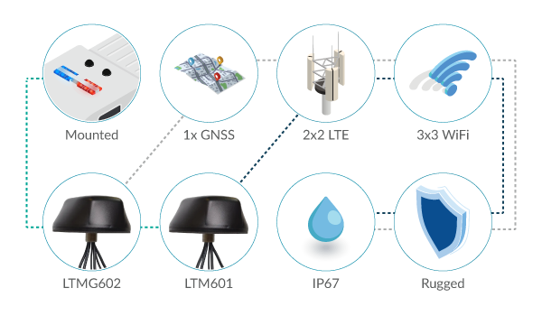 Mobile Mark Vehicle Antennas