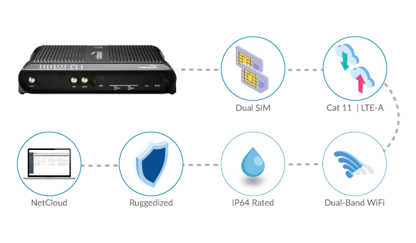 IBR1700 for Coastal Connectivity