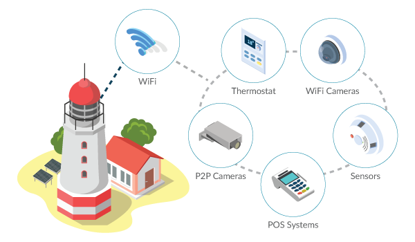 Smart Home and Business Connectivity