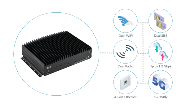 Rugged TX64 Vehicle Router for Bus Transit Applications