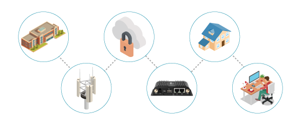 Distance Learning with IBR600C SOHO Routers