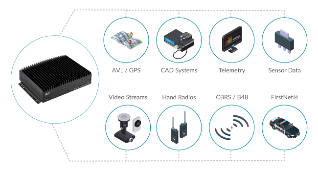 Digi TX64-A141 for Police Vehicle Networking