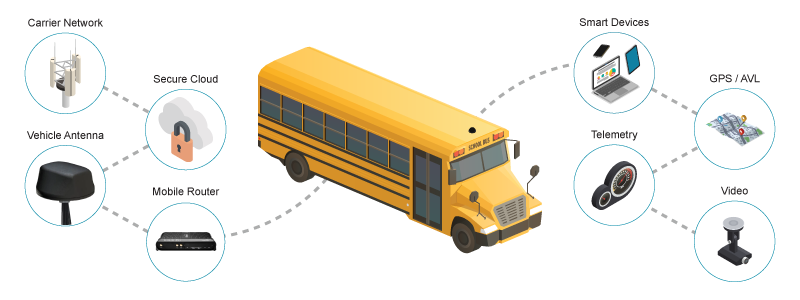 School Bus WiFi Infographic