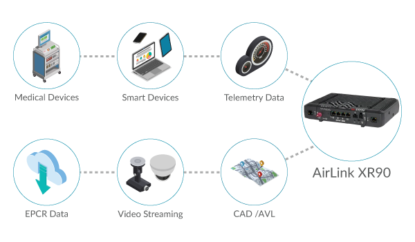 5G Routers for Emergency Medical Service Vehicles