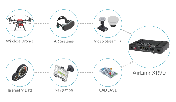 5G Networking for Firefighting Technologies