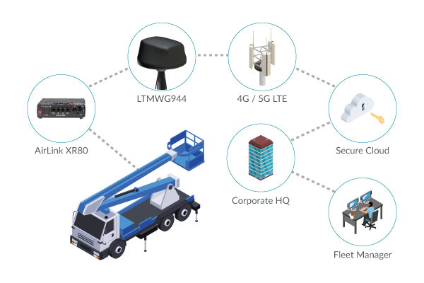 Mobile Workforce Management for Utility Companies